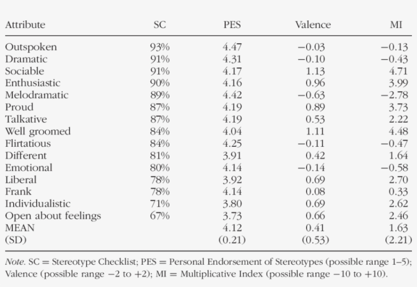 Stereotypes Most Frequently Ascribed To Drag Queens - Drag Queen, transparent png #3287454