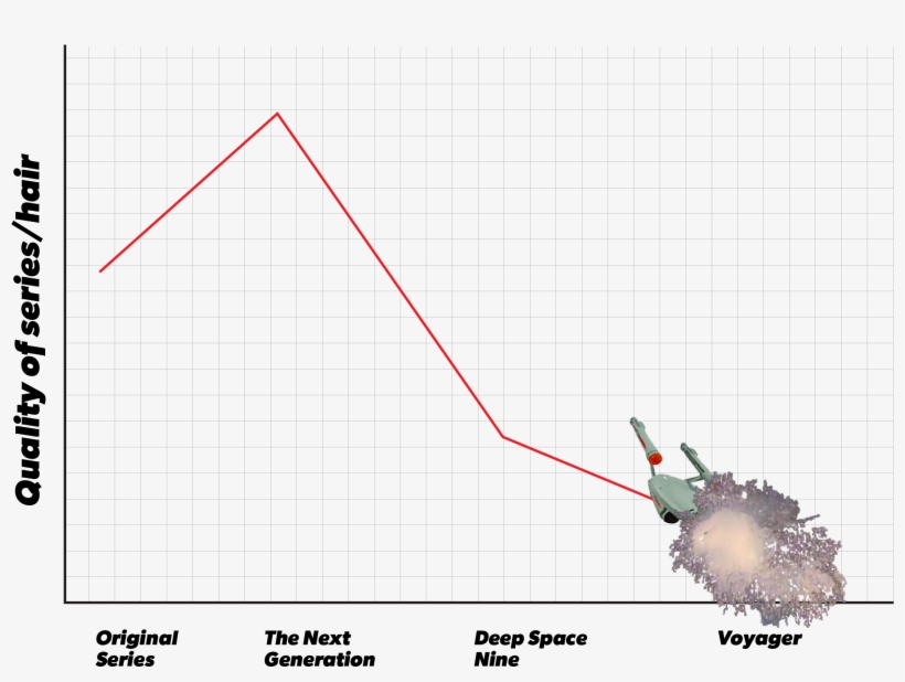 This Post Will Focus Exclusively On The Next Generation, - Diagram, transparent png #3287699