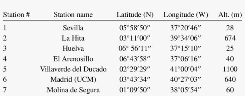 Geographical Coordinates Of The Meteor-observing Stations - Ilginç Sayılar, transparent png #3288174