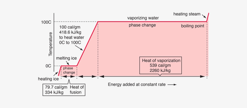 Phase, transparent png #3288833