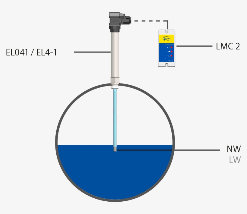 Water Level Limiter Lw - Boiler, transparent png #3288909