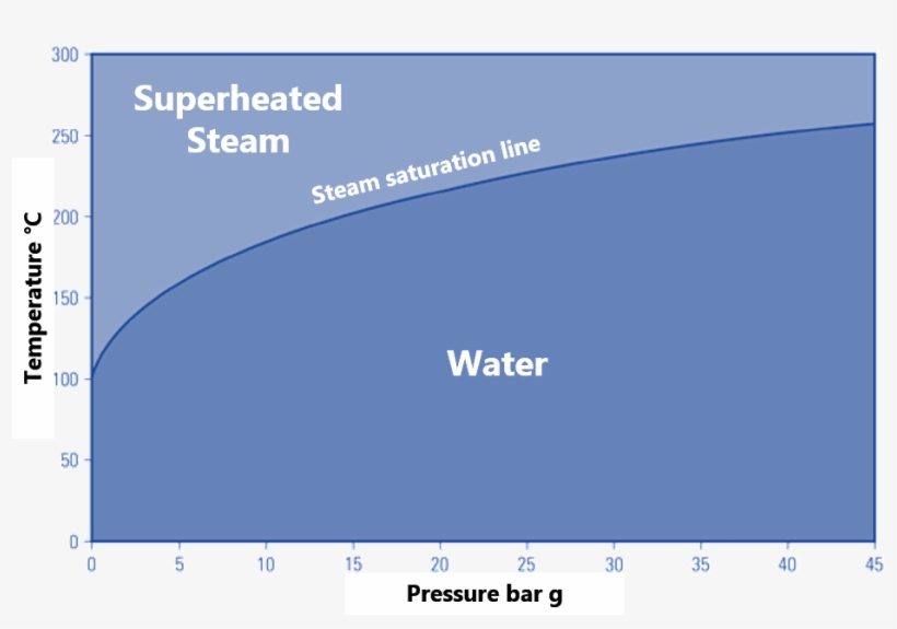 Saturated Steam - Steam, transparent png #3289117