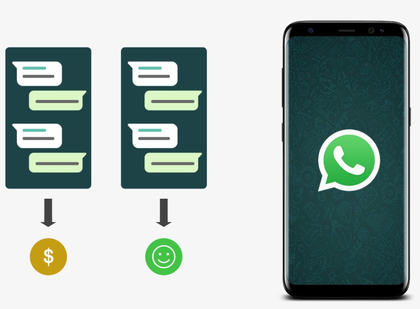 Create A Whatsapp Business Account, Click To Chat Via - Whatsapp, transparent png #3289610