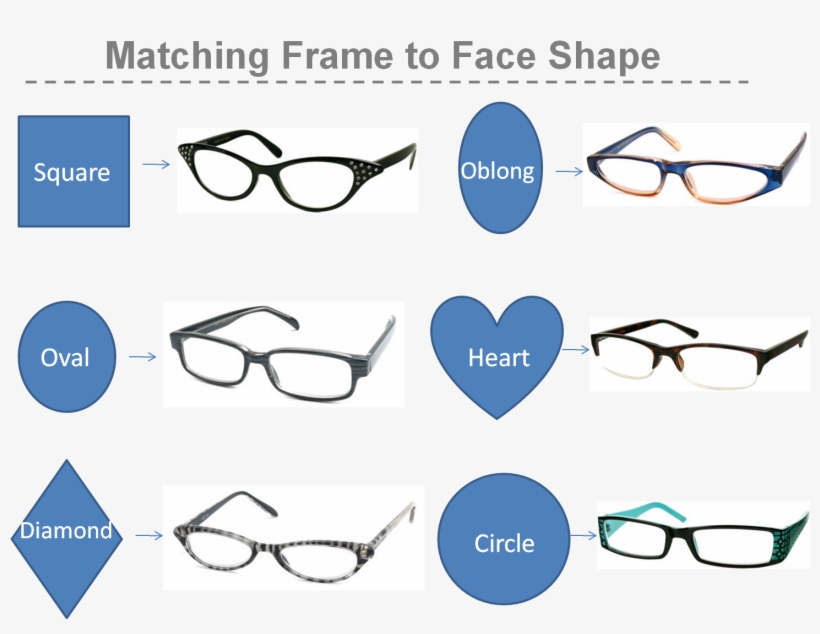 Matching Frame To Face Shape Glasses For Long Faces, - Diamond Shaped Face Glasses Men, transparent png #3290399