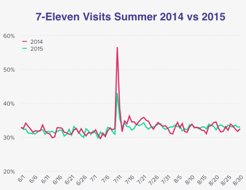 Further, Although Males Aged 25 To 34 Contributed The - Diagram, transparent png #3290834