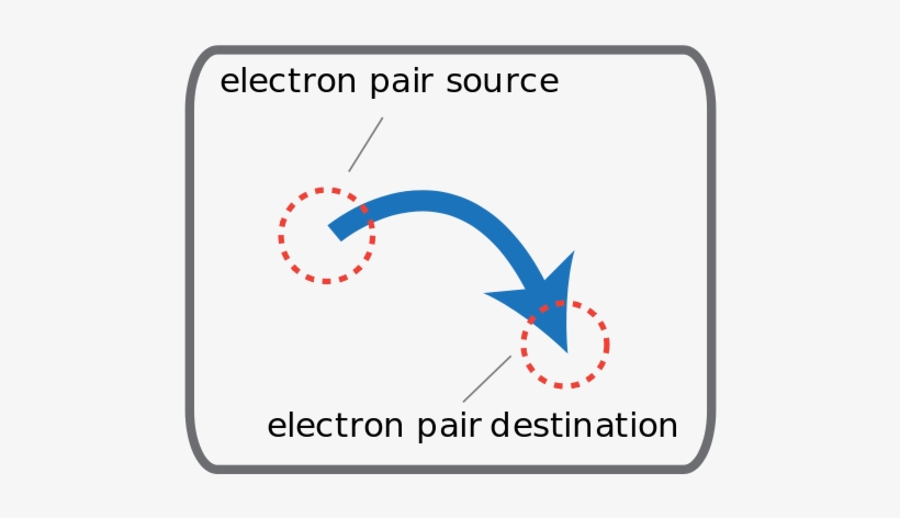 Curly Arrow Indicating Movement Of An Electron Pair - Email, transparent png #3290925