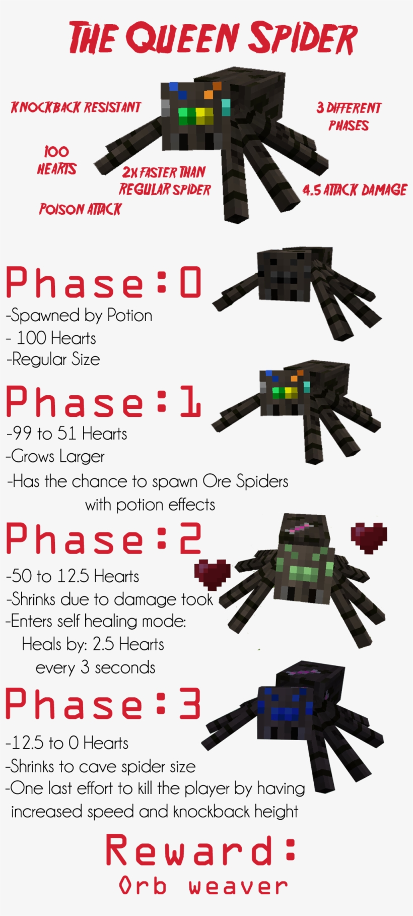 Ore Spiders Mod 13 - 13th Part 3 Blu Ray, transparent png #3291344