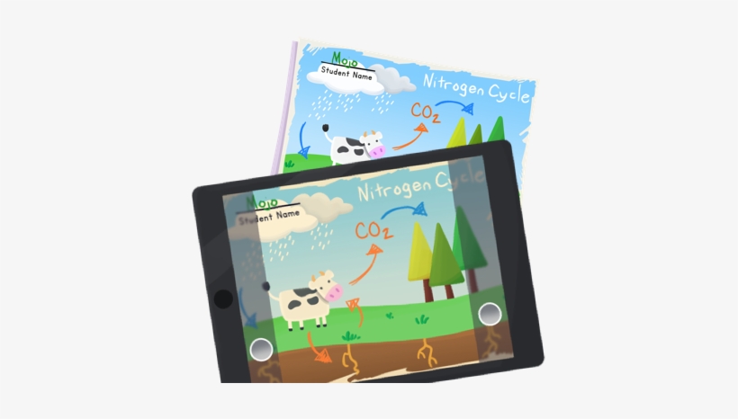 Celebrate And Showcase Student Work - Tablet Computer, transparent png #3291904