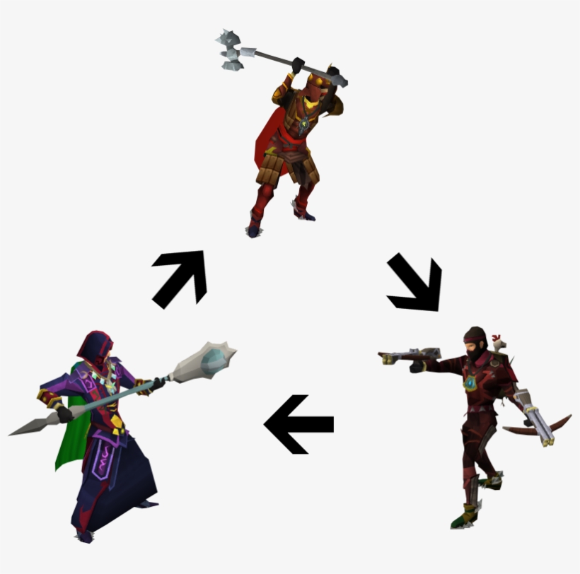 Rs Combat Triangle, transparent png #3292954
