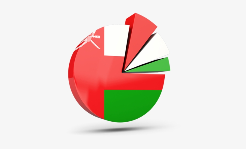 Oman Flag Symbol Png - Pie Chart For Mexico, transparent png #3294503