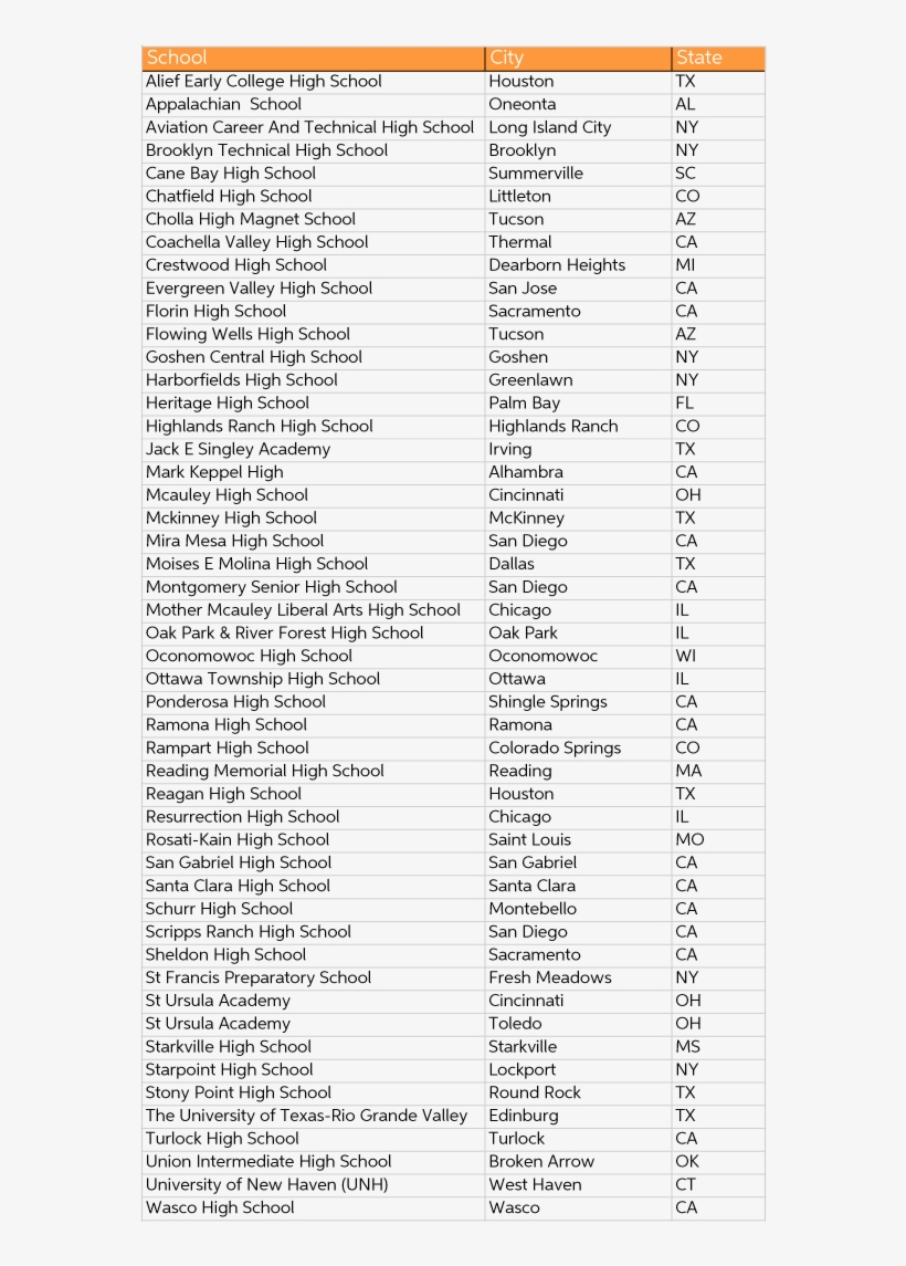 Top-50 - Document, transparent png #3294646