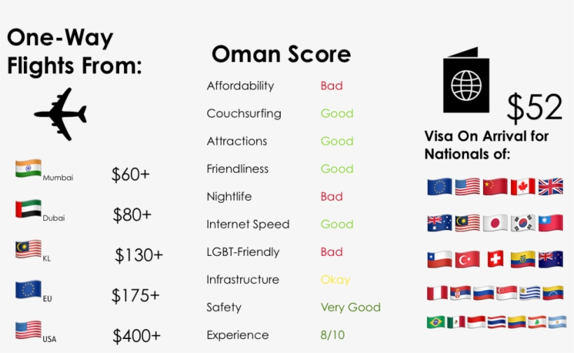 A Lot Of Visitors From The Emirates Even Visit Muscat - Portable Network Graphics, transparent png #3294779
