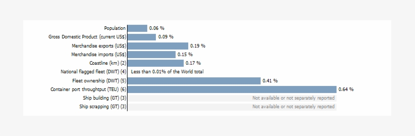 World Shares For - Loan, transparent png #3294823