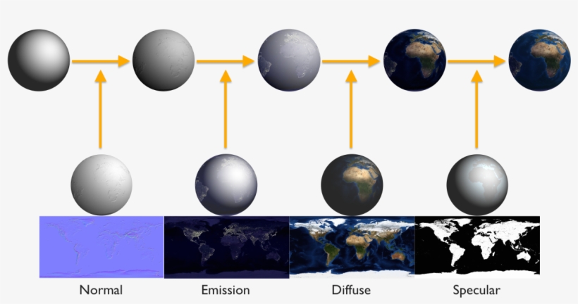 Textures - Sphere, transparent png #3294893