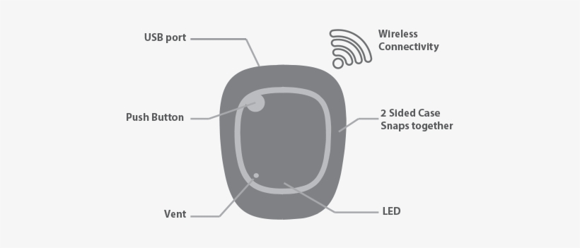 I Have A Metamotionr - Circle, transparent png #3296205