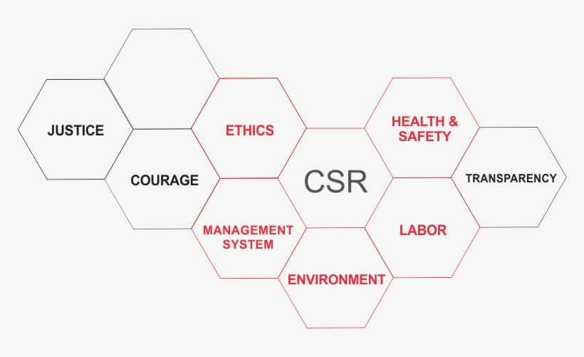 Responsible Business Alliance - Diagram, transparent png #3296342