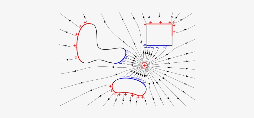The Electrostatic Field Of A Nearby Positive Charge - Homogeneous Electric Field, transparent png #3297580