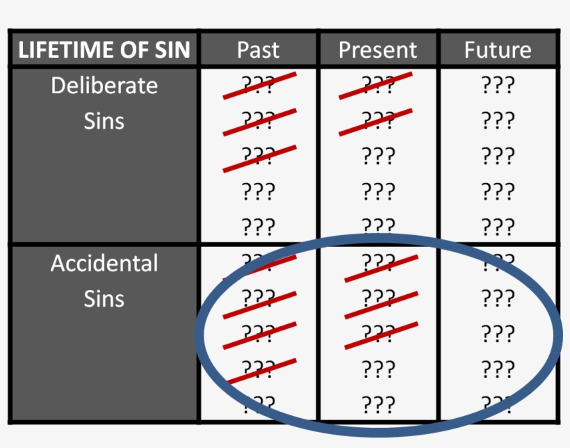 Lifetime Of Sins Crossed Out & Circle - Sin, transparent png #3298058