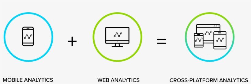 All Of The Data We Collect Can Then Be Activated Immediately - Analytics, transparent png #3298295