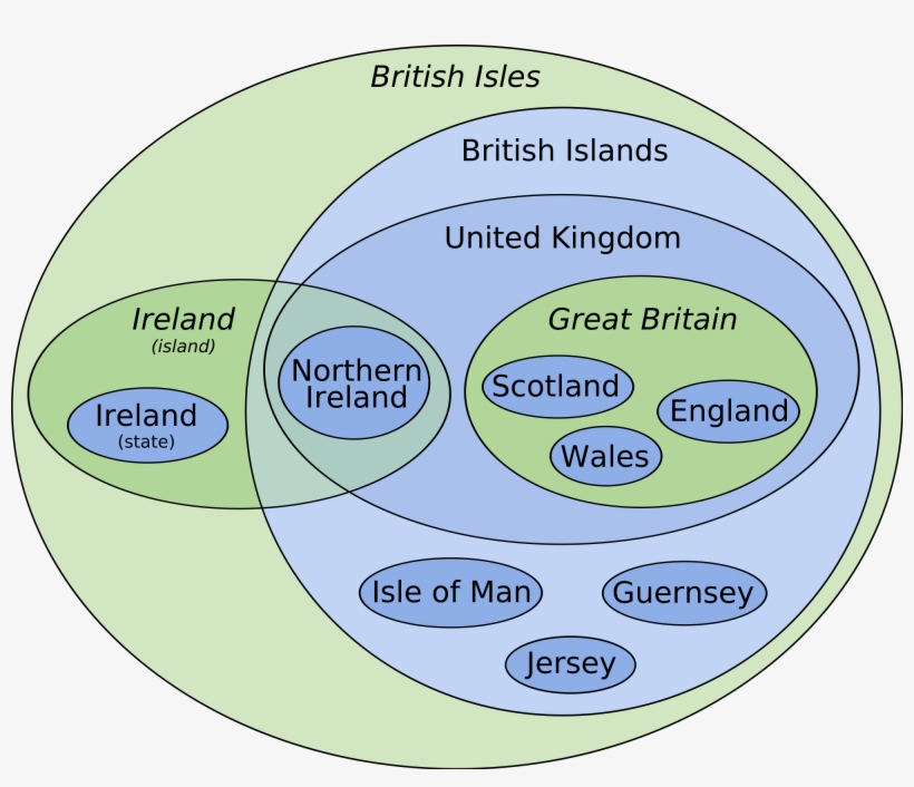 The Junction Of No And Yes - Difference Between British And English, transparent png #3298853