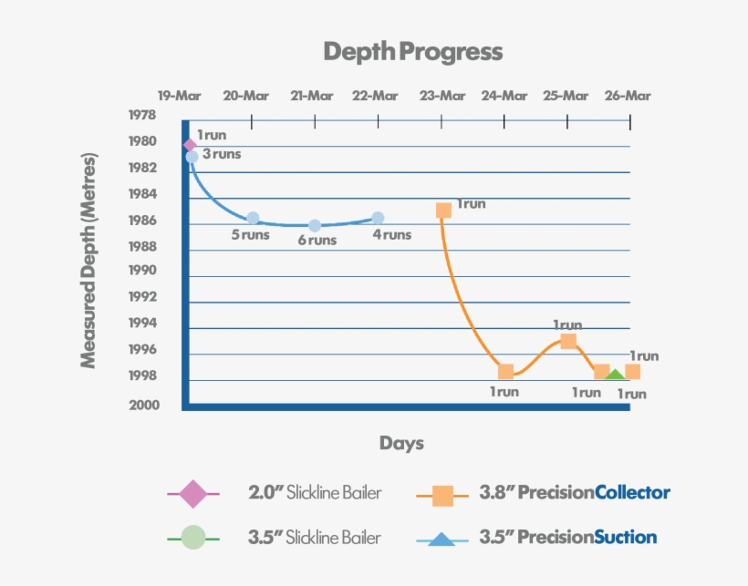 Challenge - Diagram, transparent png #332032