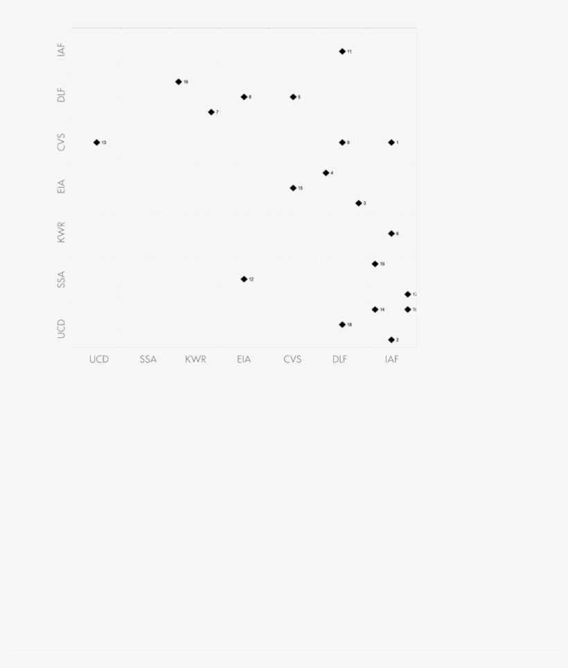 Basic Culture Graph - Culture, transparent png #332825