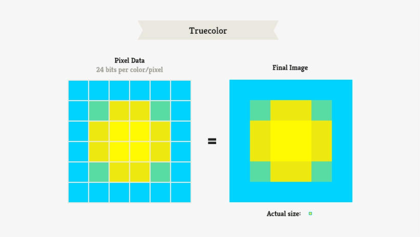 Since The Color Information Is Stored Separately In - 24 Bit Png Vs Transparent, transparent png #334398