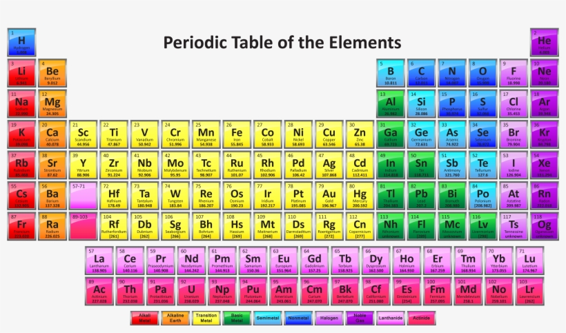 Periodic Table With 118 Elements - Periodic Table Of Elements 2017, transparent png #334568