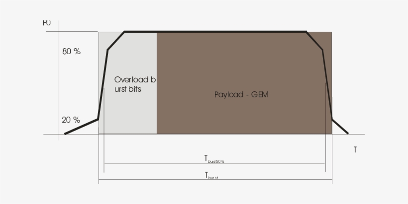 Power Brust Corresponding Surface Burst - Exponentiation, transparent png #335548