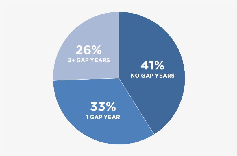 Why The Entering Class Of 2017 Chose The University - Circle, transparent png #337208
