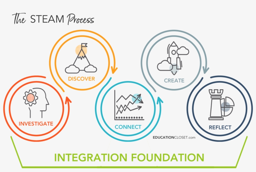 La Casa De Los Quesos, transparent png #337636