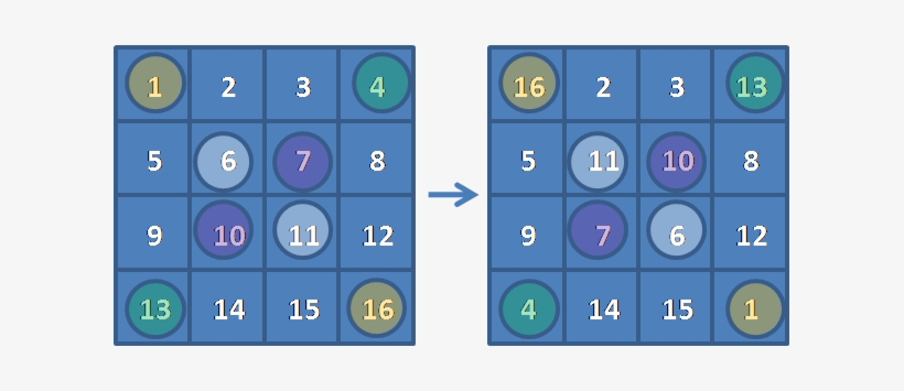 Double-even Magic Construction - Number, transparent png #339567