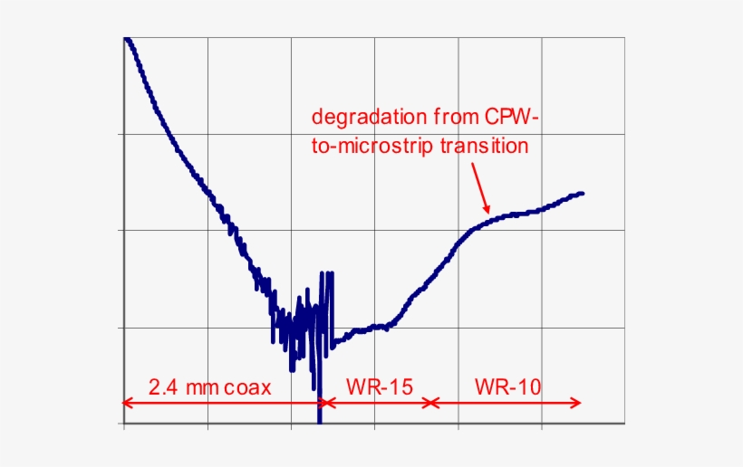 Loss Dot Png Image Freeuse Library - Return Loss, transparent png #339992