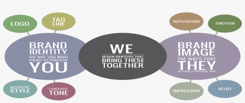 A Picture Speaks Louder Than Words And Our Designs - Circle, transparent png #3301004