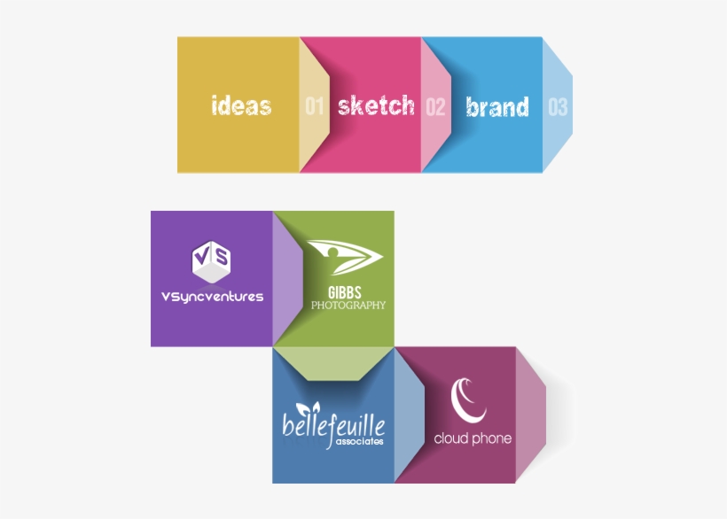 Logo Designing - Chennai, transparent png #3301029
