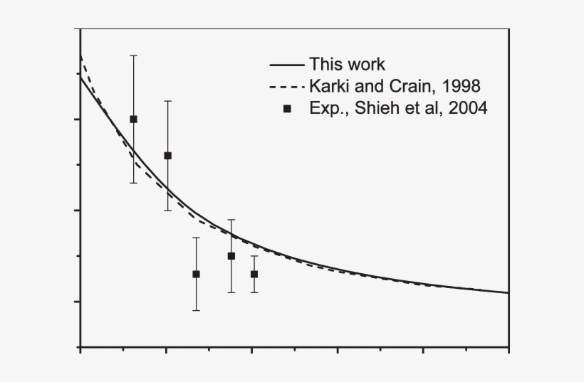 Pressure Dependence Of Elastic Anisotropy A Of Casio - Plot, transparent png #3301476