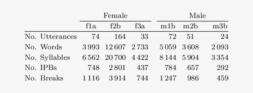 Statistics Of Boston University Radio News Corpus - Radicali Matematica, transparent png #3303366