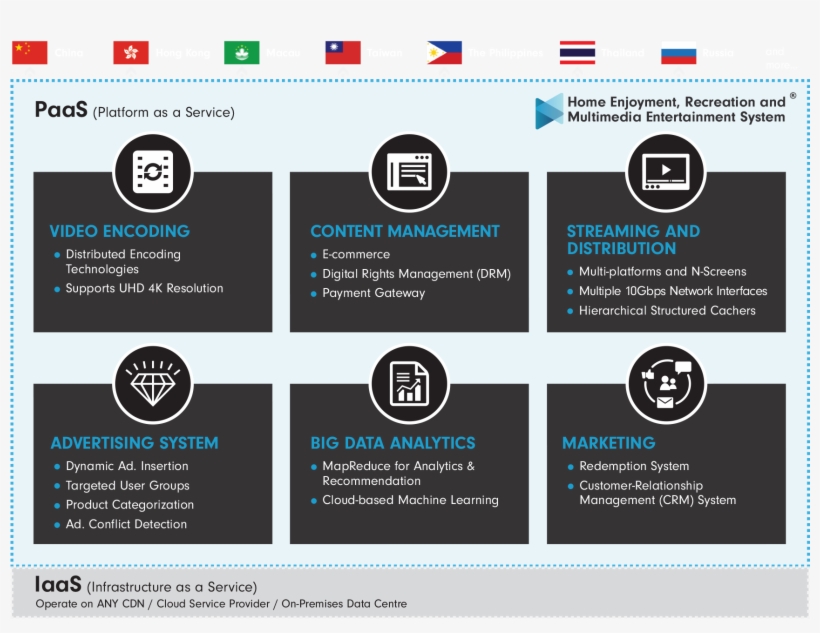 6 Core Modules - Lorry, transparent png #3303743