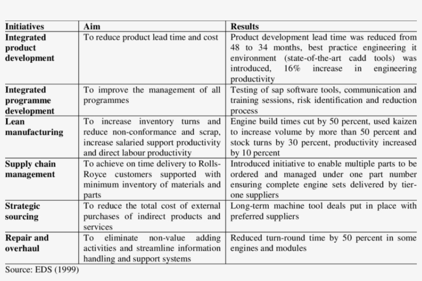 Initiatives In The Rolls Royce-eds Business Transformation - Number, transparent png #3304948