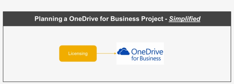 However, If You've Clicked On This Link, You've Likely - Diagram, transparent png #3308064