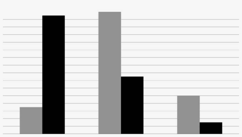 Client Outcomes And Therapist Predictions - Window Blind, transparent png #3308186