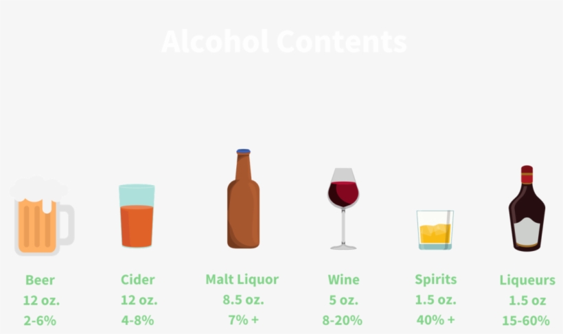 Ethanol, Or Drinking Alcohol, Comes In Liquid Form, transparent png #3308282