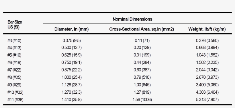 Weight And Dimensions Of Astm Standard Reinforcing - Astm Reinforcing Bars Standards, transparent png #3308534