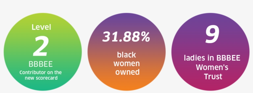 Website-buttons - Black Economic Empowerment Infographics, transparent png #3311141