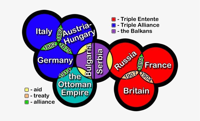 3rd Cause Of World War - Ww1 Alliances, transparent png #3311392