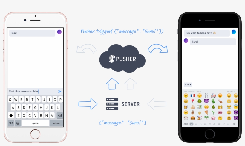 But What About Sending Them We'll Do That Next - Ncaa Alabama Crimson Tide Impact Tpu 2-piece Dual Hybrid, transparent png #3311772
