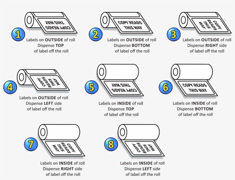 Simple Shapes Such As Circles, Ovals, Round Corner - Label Specifications, transparent png #3311791