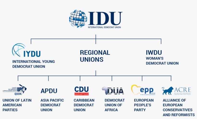 Idu Member Party Not In Government - International Democrat Union History, transparent png #3311994
