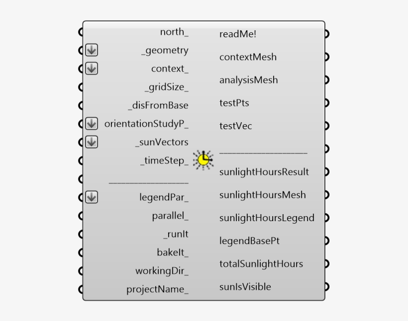 This Component Calculates The Number Of Hours Of Direct - Sunlight, transparent png #3313492