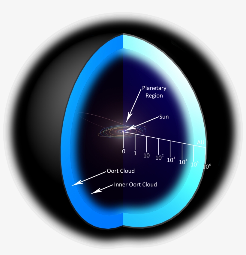 Http - //upload - Wikimedia - P Sys 1 - Oort Cloud And Kuiper Belt, transparent png #3314453